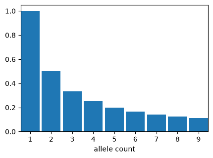 ../../_images/45e30c938111e62fade1e7b9605ef95248f7aa8f0913541b4daa6f7af0ec6b1b.png